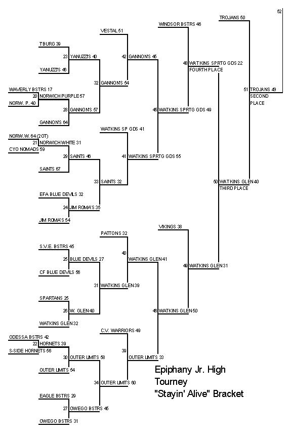 2004boyslosersb.jpg