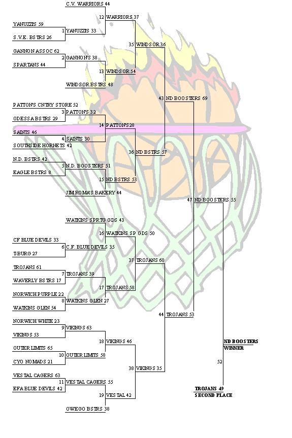 2004boyswinnersb.jpg