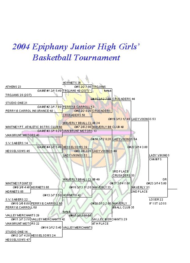 girlsbracketppt.jpg